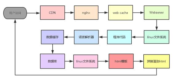 【網(wǎng)站安全】777權(quán)限造成網(wǎng)站被掛木馬-藝源視網(wǎng)