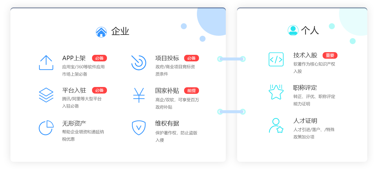 藝源科技版權(quán)登記解決方案