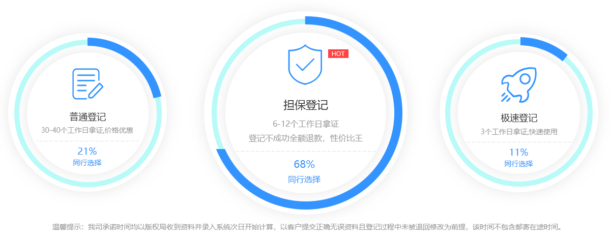 藝源科技版權(quán)登記解決方案