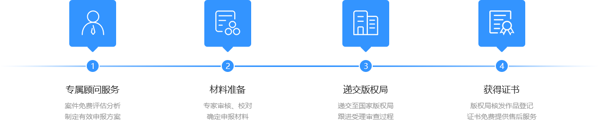 藝源科技版權(quán)登記流程