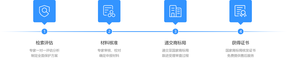 藝源科技商標注冊流程