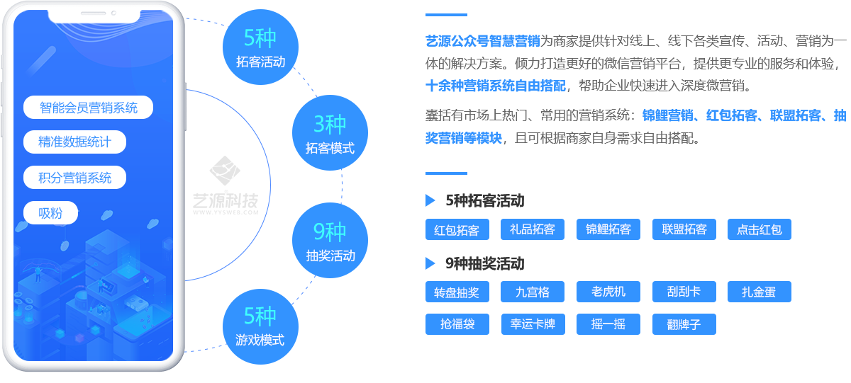 藝源科技公眾號智慧營銷產(chǎn)品介紹