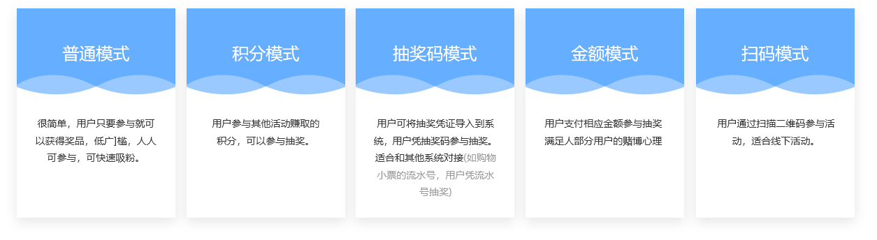 藝源科技公眾號智慧營銷5種模式滿足您不同的需求