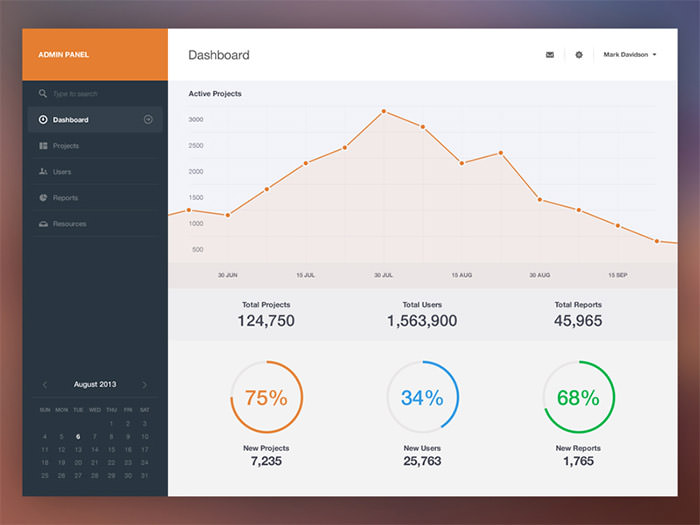 國外Dashboard UI界面設(shè)計