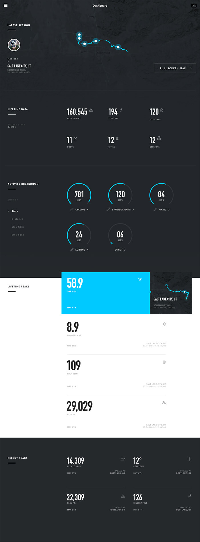 國外Dashboard UI界面設(shè)計