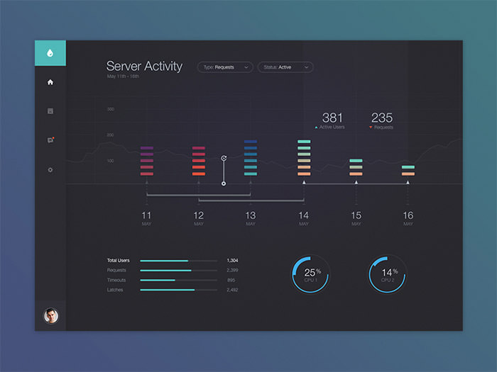 國外Dashboard UI界面設(shè)計