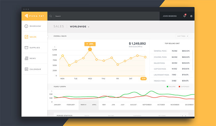 國外Dashboard UI界面設(shè)計