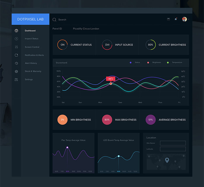 國外Dashboard UI界面設(shè)計