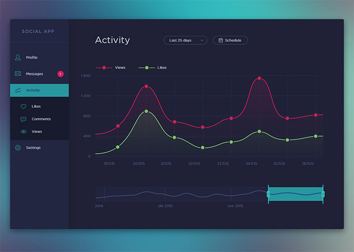 國外Dashboard UI界面設(shè)計