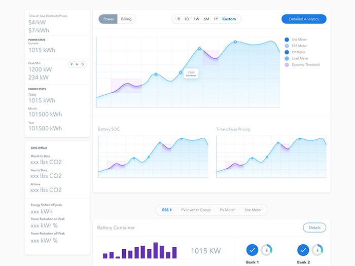 國外Dashboard UI界面設(shè)計