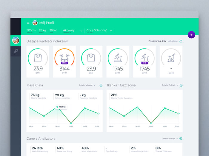 國外Dashboard UI界面設(shè)計