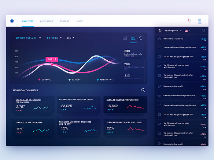 國外Dashboard UI界面設(shè)計