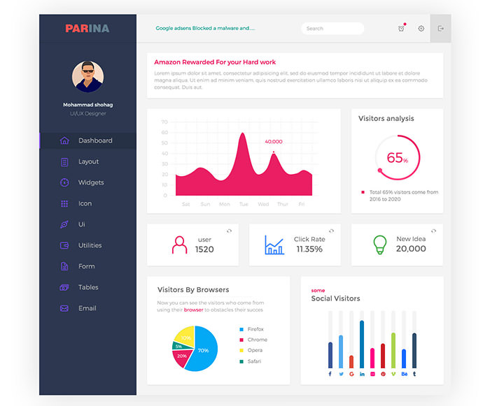 國外Dashboard UI界面設(shè)計