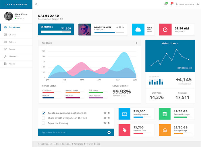 國外Dashboard UI界面設(shè)計