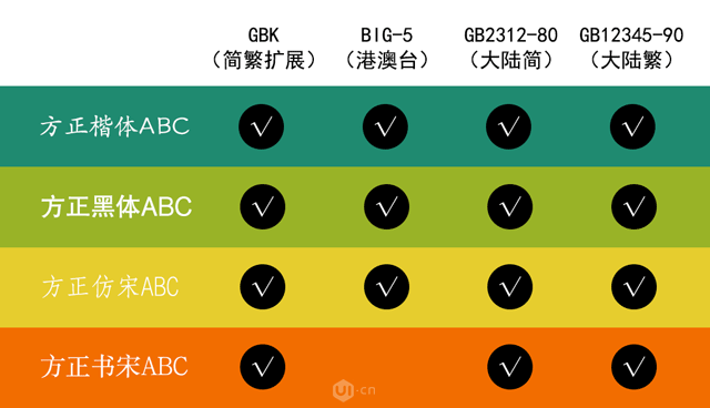 100個免費(fèi)可商用字體，你總有一天用到它