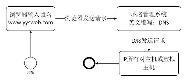 【網(wǎng)站建設(shè)】新手需要知道的網(wǎng)站基礎(chǔ)常識(shí)-藝源科技