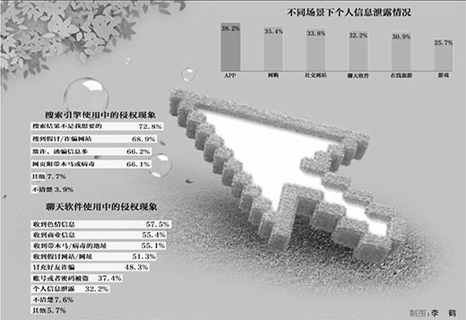 中國網(wǎng)民一年因侵權(quán)損失1434億 誰動了網(wǎng)民的權(quán)益-藝源視網(wǎng)