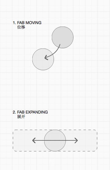 解析Material Design中交互動(dòng)畫(huà)效果之FAB-藝源科技