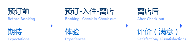 接地氣干貨！攜程設(shè)計(jì)師體驗(yàn)客服地推后的設(shè)計(jì)思考總結(jié)-藝源科技