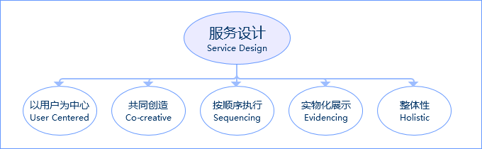 接地氣干貨！攜程設(shè)計(jì)師體驗(yàn)客服地推后的設(shè)計(jì)思考總結(jié)-藝源科技