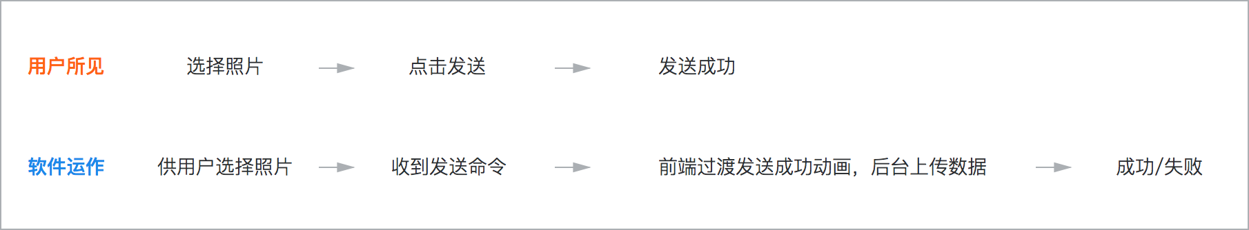 超實(shí)用！如何利用設(shè)計(jì)讓等待變得「快一點(diǎn)」？-藝源科技