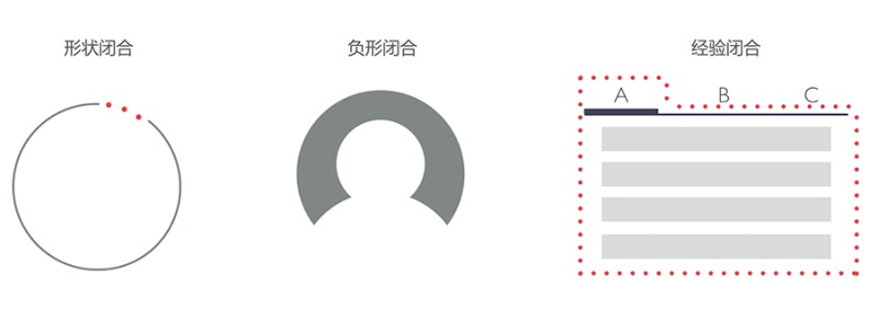 這個得學(xué)起來！超實用的格式塔原理小科普-藝源科技