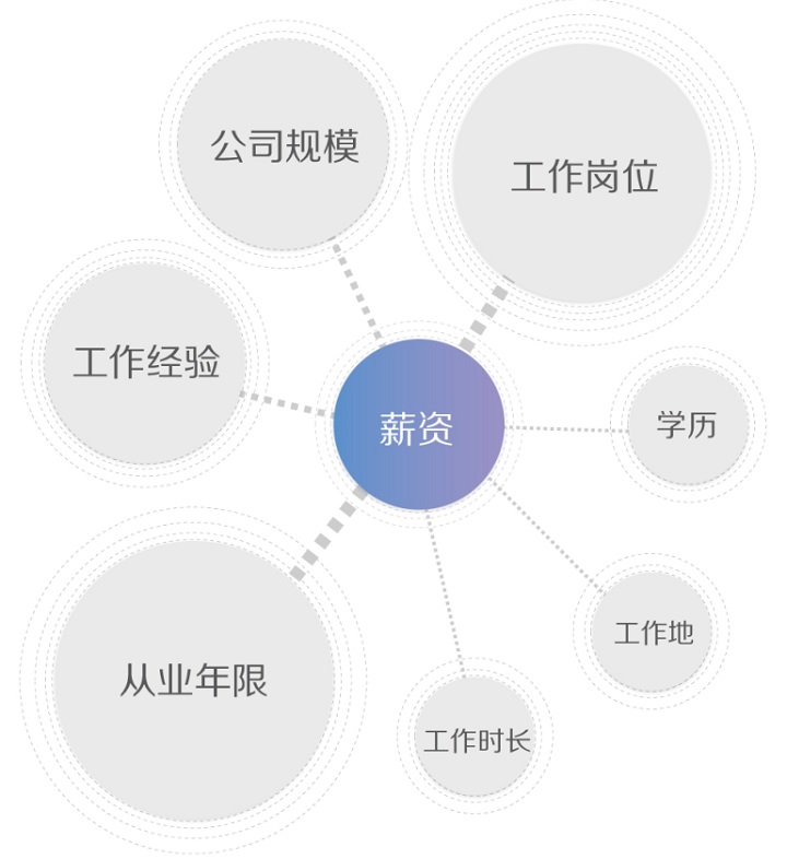 職業(yè)進(jìn)化論！圖說2015用戶體驗(yàn)行業(yè)調(diào)查報(bào)告-藝源科技