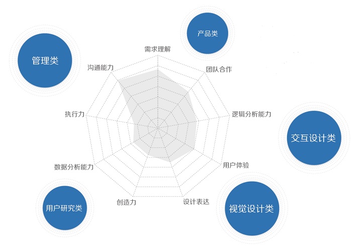 職業(yè)進(jìn)化論！圖說2015用戶體驗(yàn)行業(yè)調(diào)查報(bào)告-藝源科技