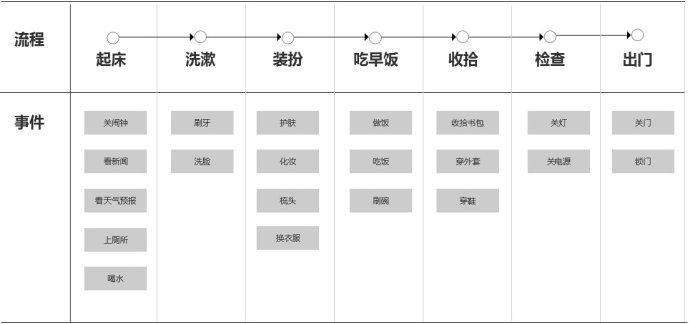 案例實戰(zhàn)分析！為什么設(shè)計師也要學(xué)會判斷優(yōu)先級？-藝源科技