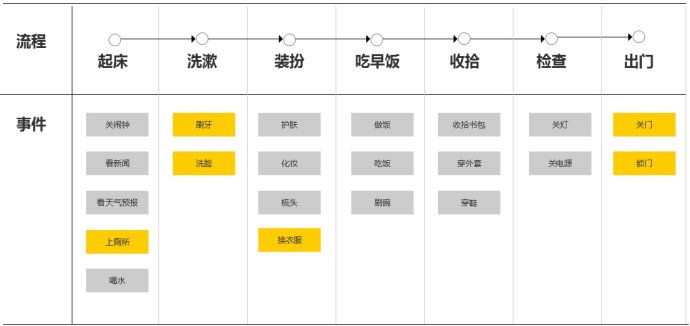 案例實戰(zhàn)分析！為什么設(shè)計師也要學(xué)會判斷優(yōu)先級？-藝源科技