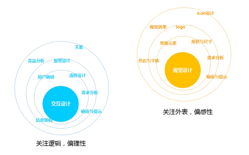 入門經(jīng)驗(yàn)分享！一個(gè)交互新人的交互設(shè)計(jì)初體驗(yàn)-藝源科技