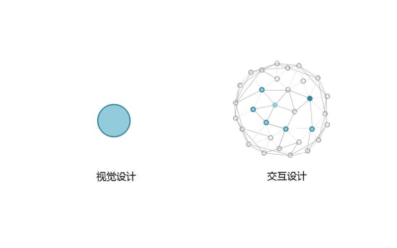 入門經(jīng)驗(yàn)分享！一個(gè)交互新人的交互設(shè)計(jì)初體驗(yàn)-藝源科技