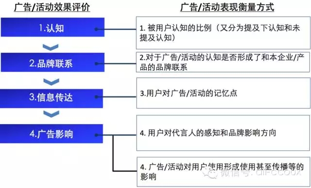 用戶體驗(yàn),用戶研究,經(jīng)驗(yàn)分享-藝源科技