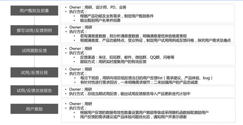 四步搞定！保障產(chǎn)品體驗(yàn)的基本流程和方法-藝源科技