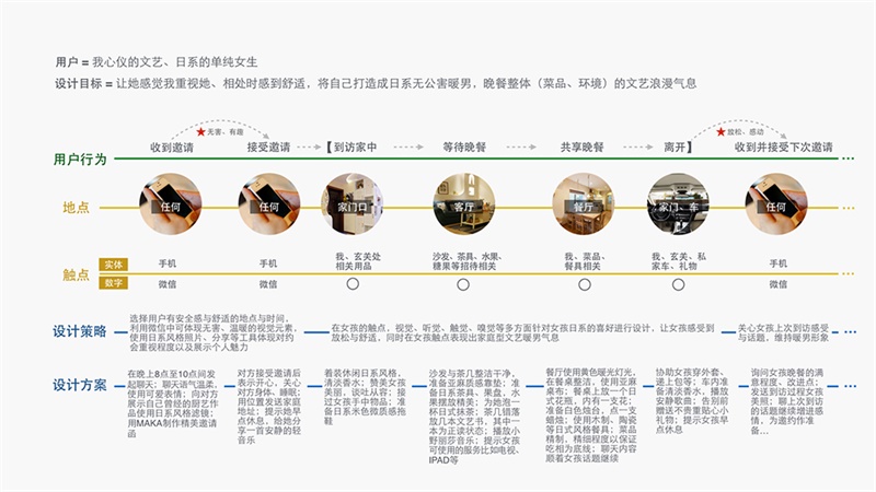 用追女生的方法做設(shè)計！O2O用戶體驗設(shè)計方法之五線譜-藝源科技