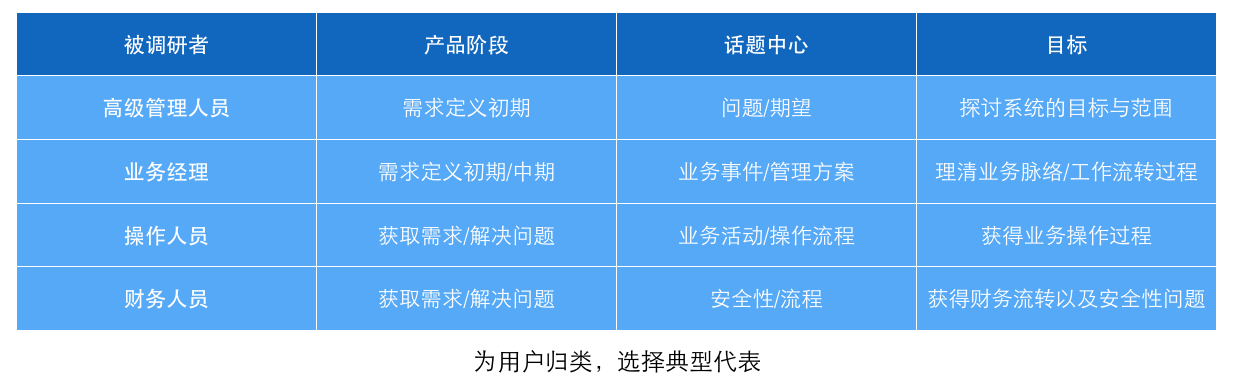 有這篇就夠了！5個步驟幫你做一次完美的用戶調(diào)研-藝源科技