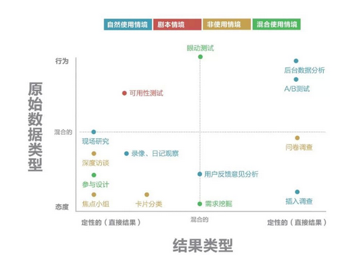 有這篇就夠了！5個步驟幫你做一次完美的用戶調(diào)研-藝源科技