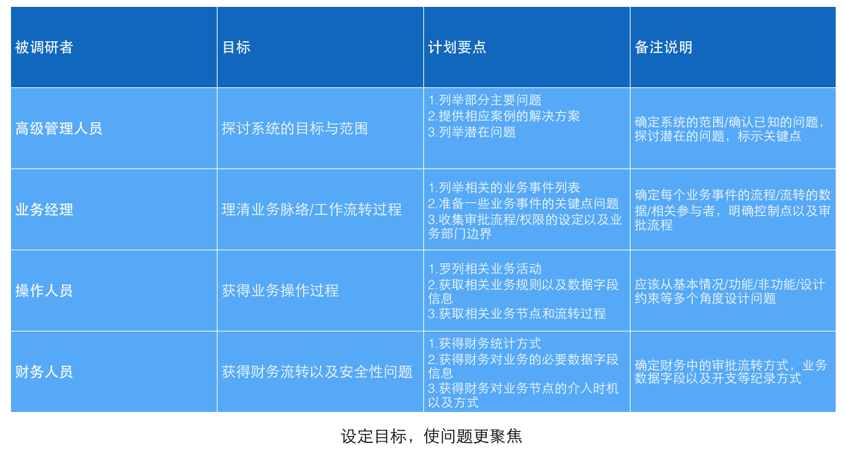 有這篇就夠了！5個步驟幫你做一次完美的用戶調(diào)研-藝源科技