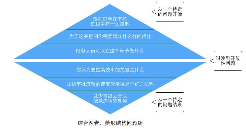 有這篇就夠了！5個步驟幫你做一次完美的用戶調(diào)研-藝源科技