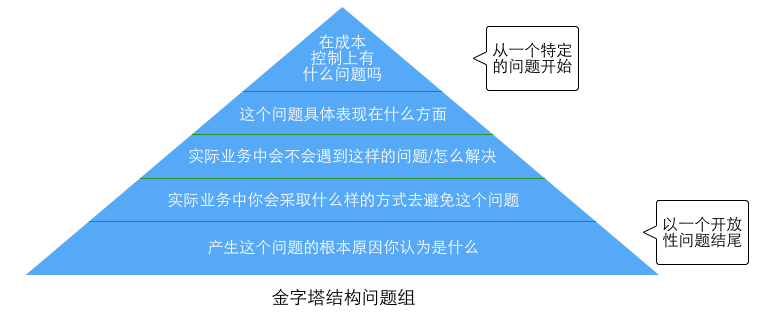 有這篇就夠了！5個步驟幫你做一次完美的用戶調(diào)研-藝源科技