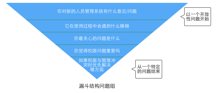 有這篇就夠了！5個步驟幫你做一次完美的用戶調(diào)研-藝源科技