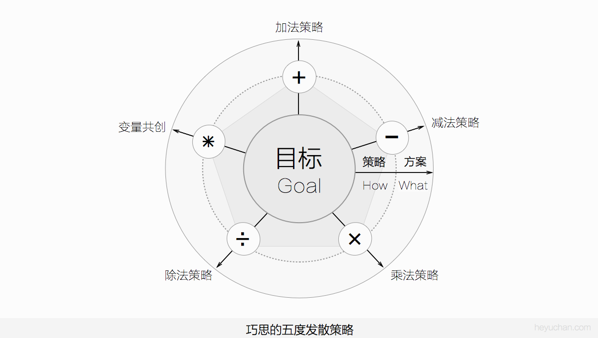 體驗(yàn)設(shè)計(jì)的頂峰！如何打造創(chuàng)新有價(jià)值的極致體驗(yàn)？-藝源科技