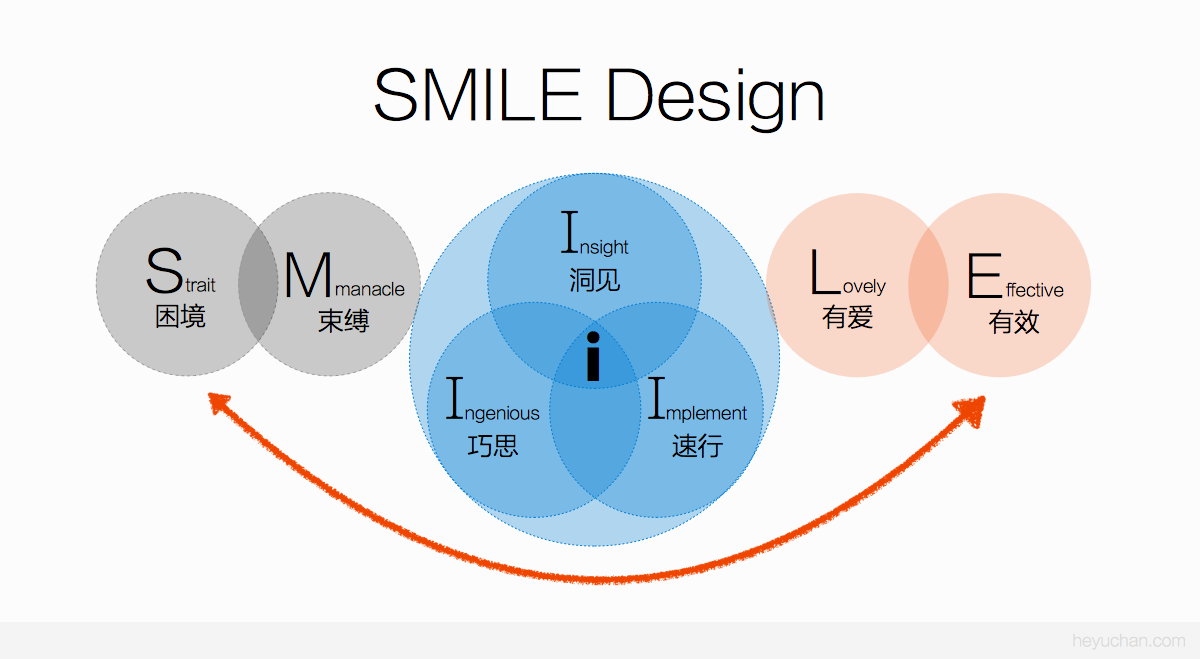 體驗(yàn)設(shè)計(jì)的頂峰！如何打造創(chuàng)新有價(jià)值的極致體驗(yàn)？-藝源科技