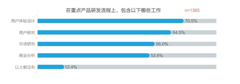 騰訊重磅出品！一份超全面的2016年用戶體驗行業(yè)調(diào)查報告-藝源科技