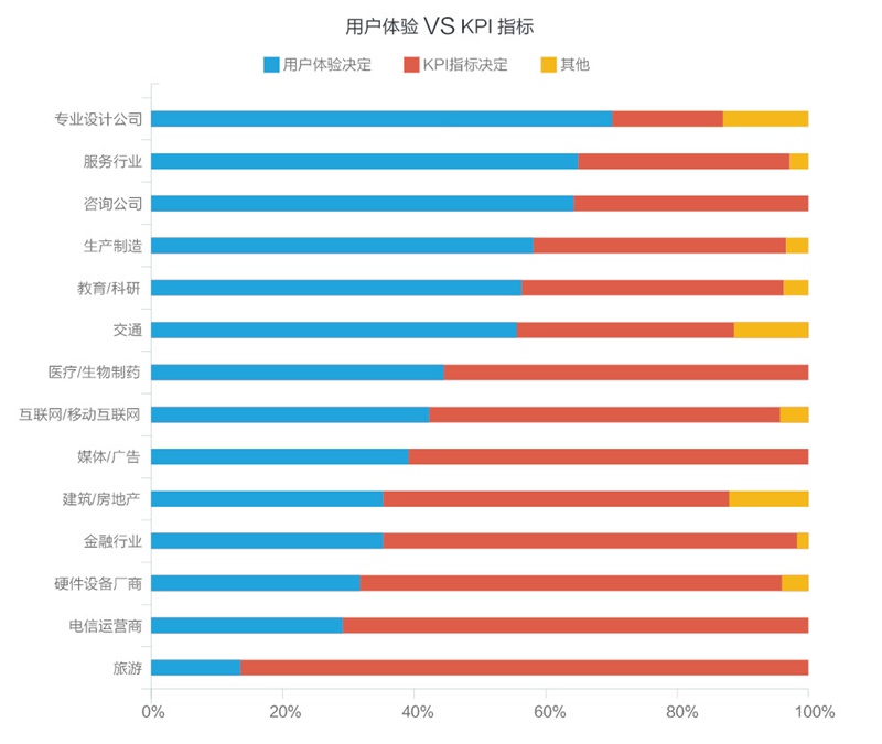 騰訊重磅出品！一份超全面的2016年用戶體驗行業(yè)調(diào)查報告-藝源科技