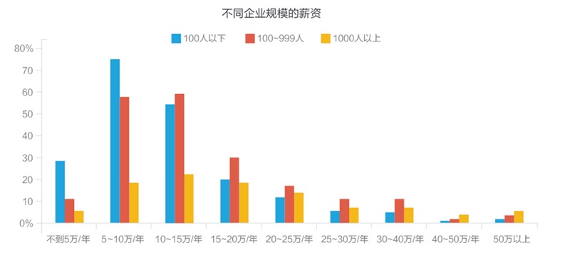 騰訊重磅出品！一份超全面的2016年用戶體驗行業(yè)調(diào)查報告-藝源科技