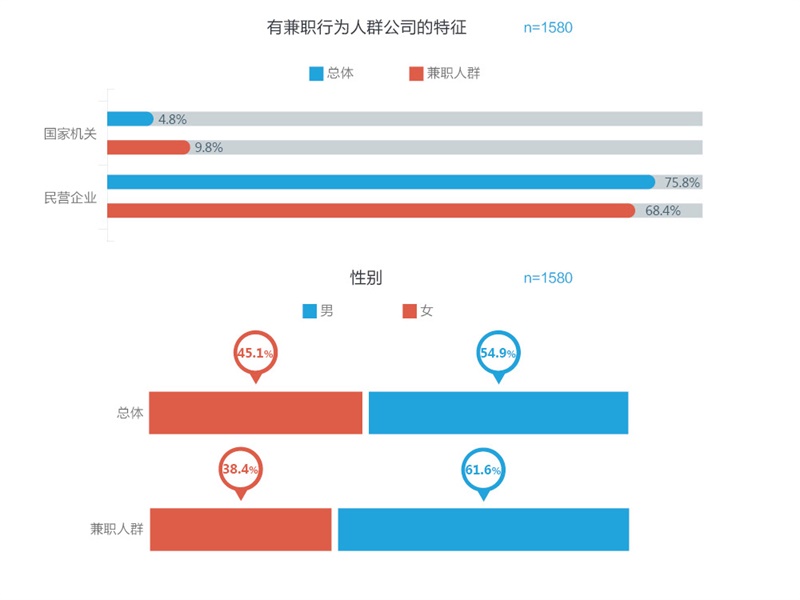 騰訊重磅出品！一份超全面的2016年用戶體驗行業(yè)調(diào)查報告-藝源科技