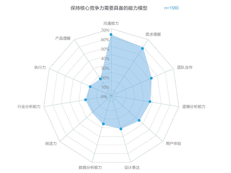 騰訊重磅出品！一份超全面的2016年用戶體驗行業(yè)調(diào)查報告-藝源科技