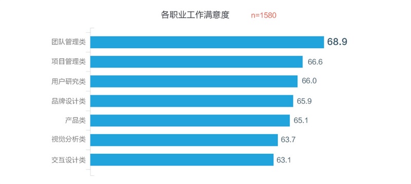 騰訊重磅出品！一份超全面的2016年用戶體驗行業(yè)調(diào)查報告-藝源科技