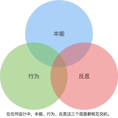 體驗(yàn)超多令人心動(dòng)的產(chǎn)品設(shè)計(jì)后，我總結(jié)了這3個(gè)方法-藝源科技